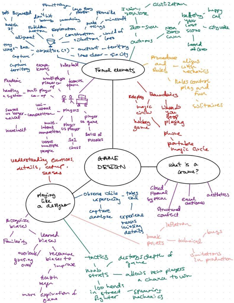 mind map containing formal elements, definition of a game, and how to play games as a designer