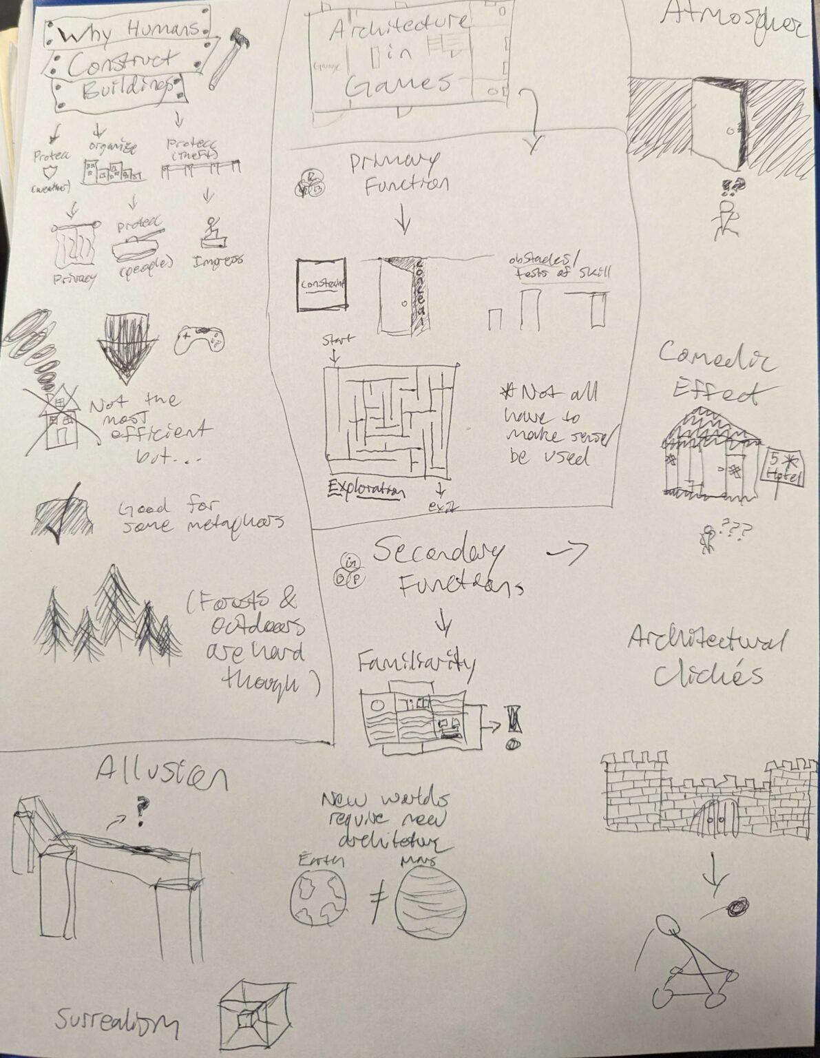 Sketchnotes: The Role of Architecture in Video Games – The Mechanics of ...