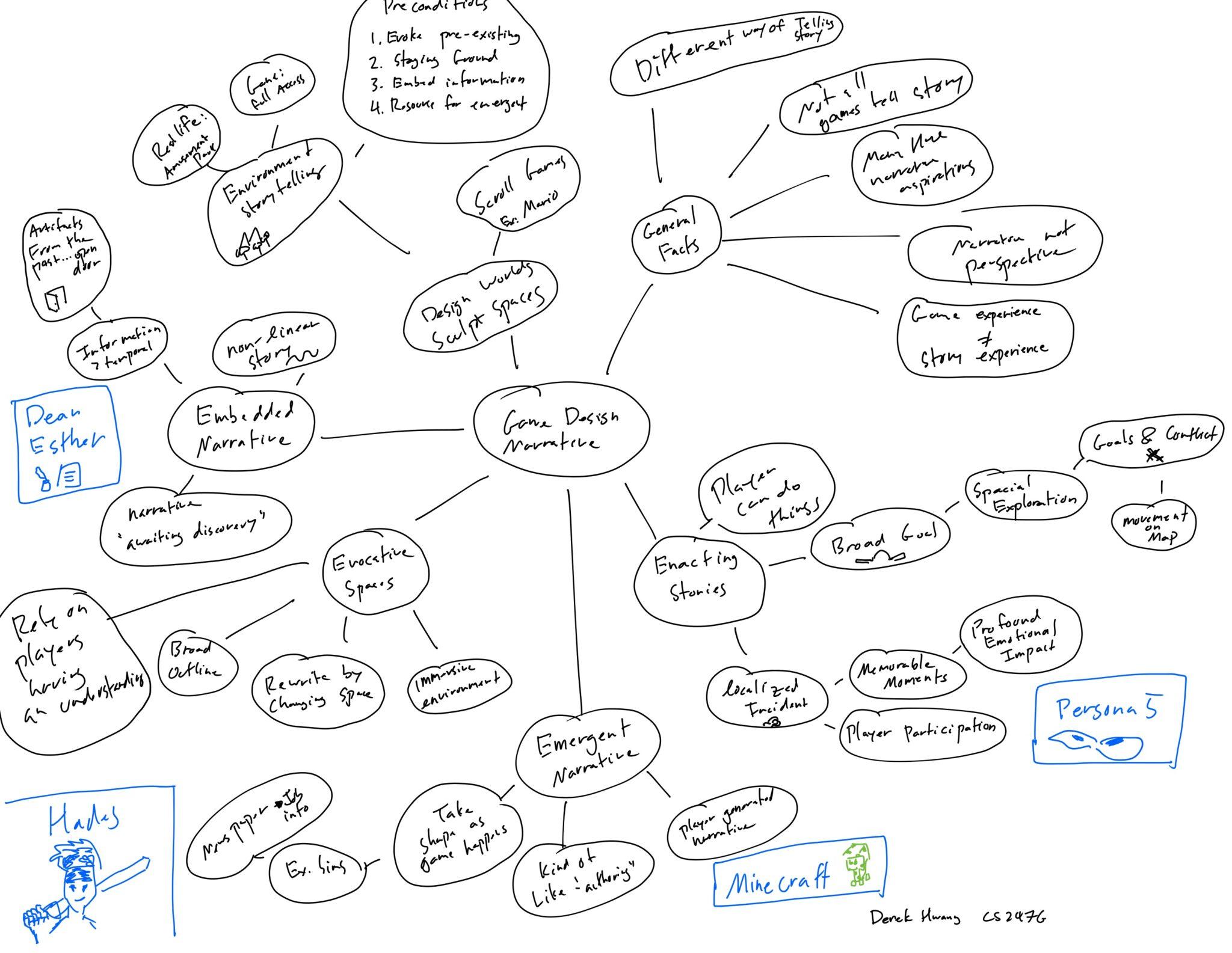 Mindmap: Game Design Narrative Architecture – The Mechanics of Magic