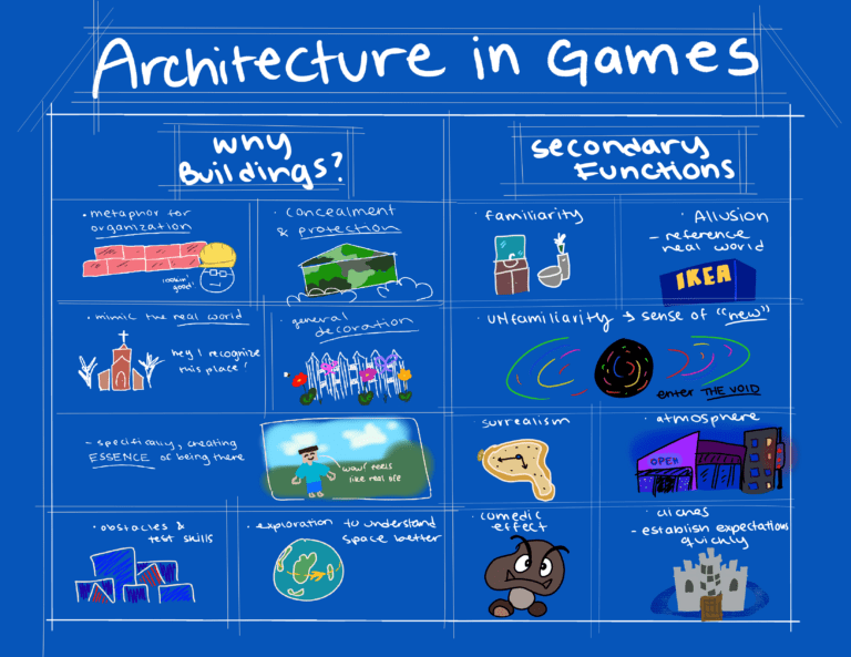 Sketchnote: Role of Architecture in Video Games – Krystal Li – The ...
