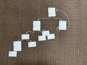 A dozen index cards in groups of twos and threes with arrows connecting the groups representing a branching narrative.