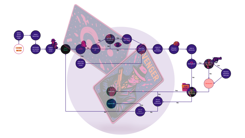 Project 1: Code War – The Mechanics of Magic