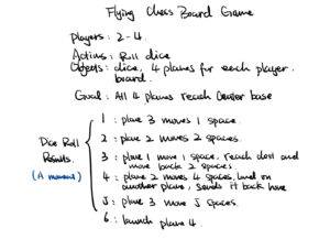 Space of Possibility for Flying Chess Game