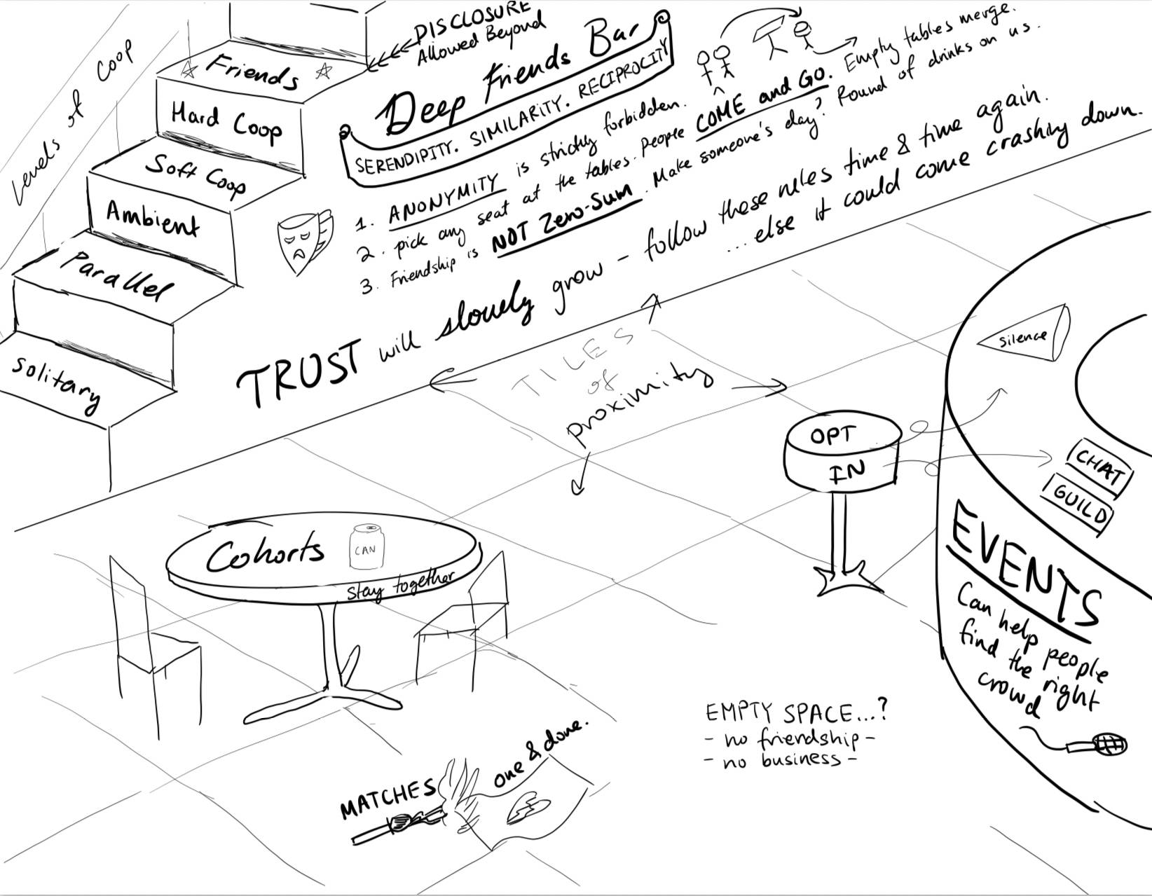 Jeffery Cai sketchnote friendships