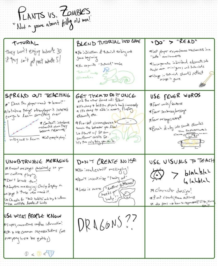 screenshot of sketchnote