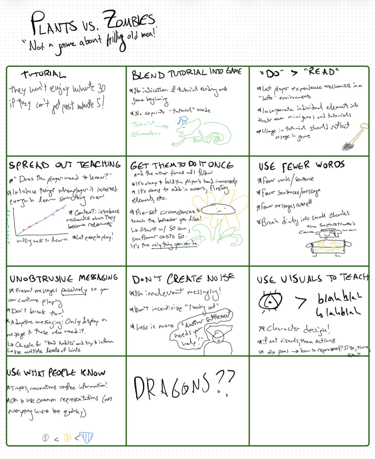 screenshot of sketchnote