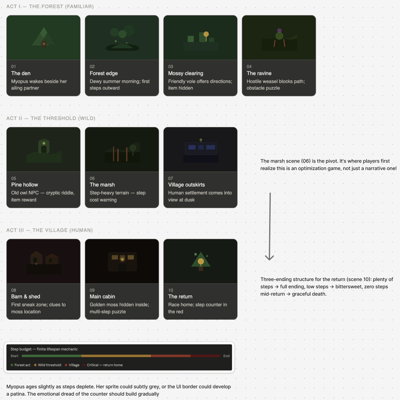 mockup of myodyssey