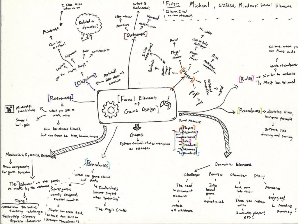 mindmap for assignment 1, snoopy